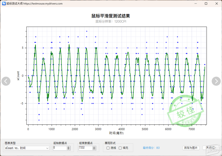 师手感——雷柏MT760AG真人网站多模跨屏大(图2)